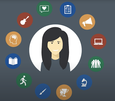 Birkman İlgi Alanları El Kitabı